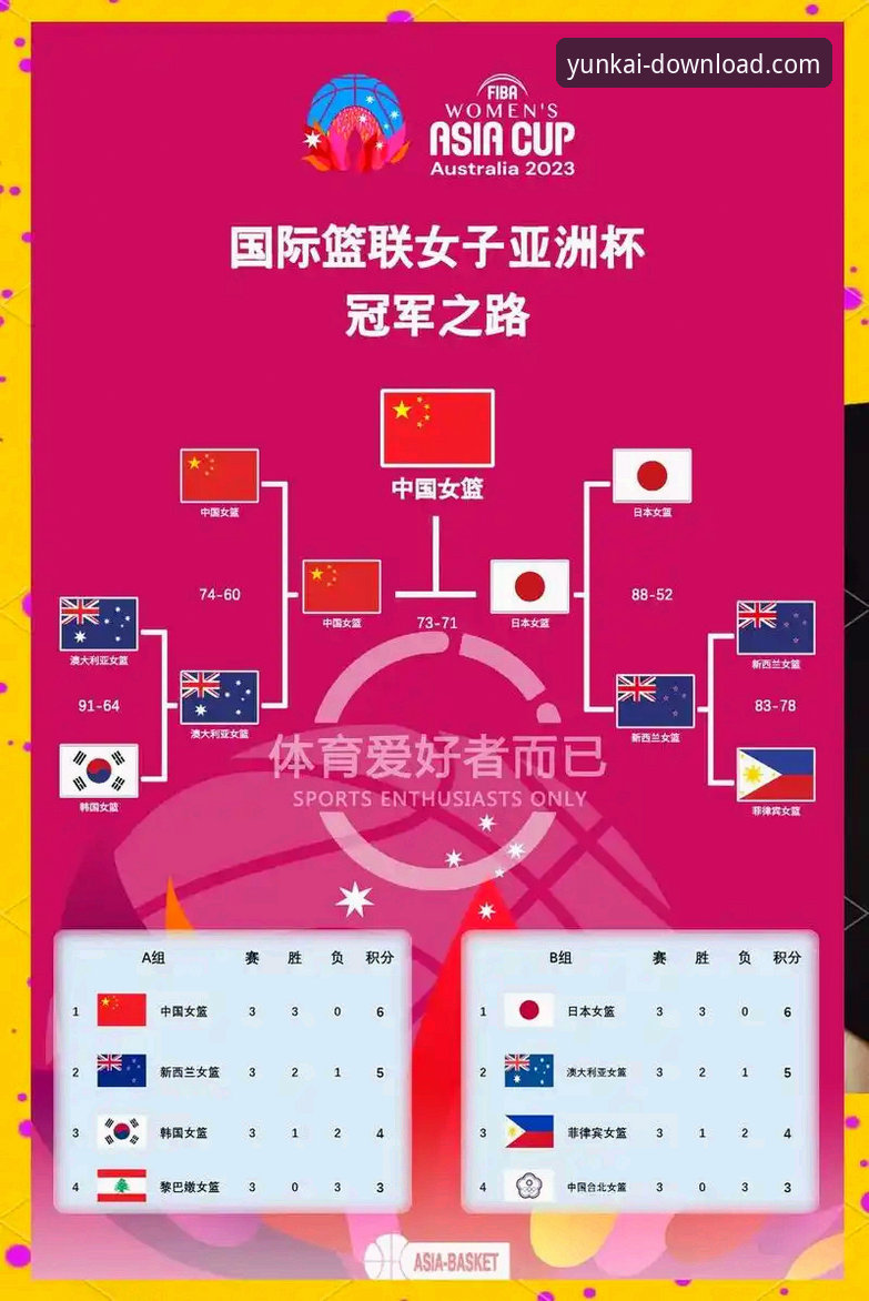 云开注册方法安装教程 深度揭秘:尤伯杯半决赛背后,中国女队如何三连胜锁定决赛席位